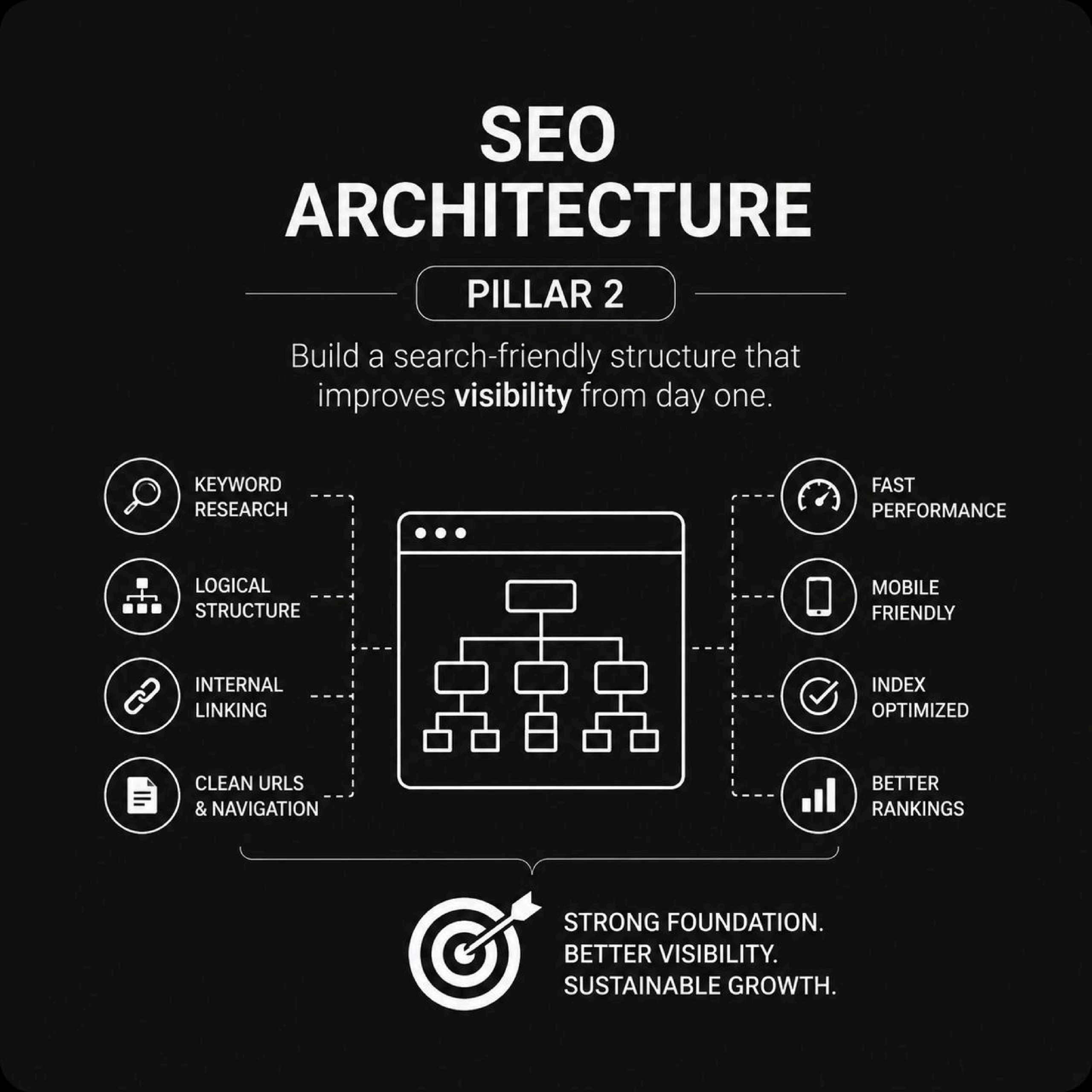 SEO Architecture