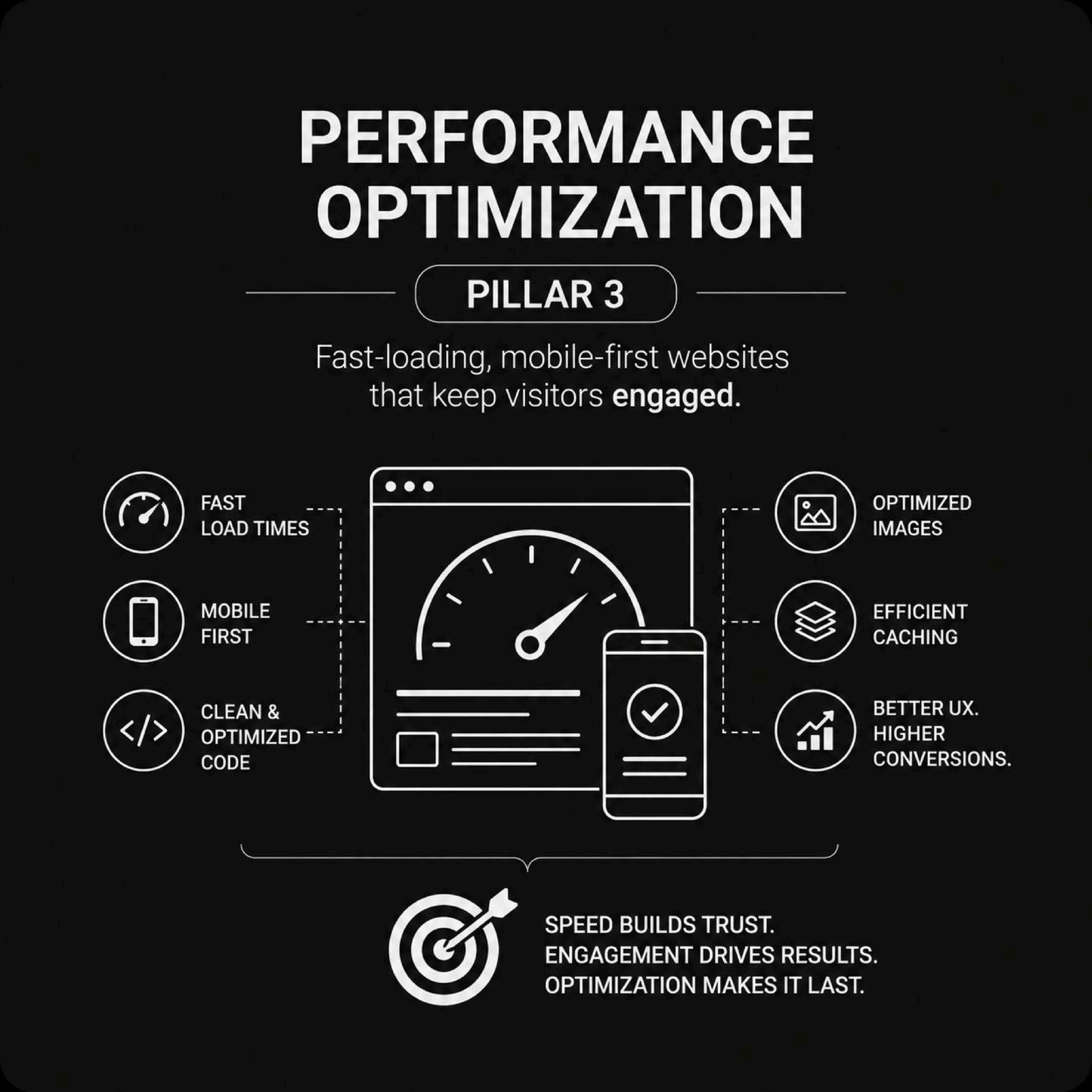 Performance Optimization