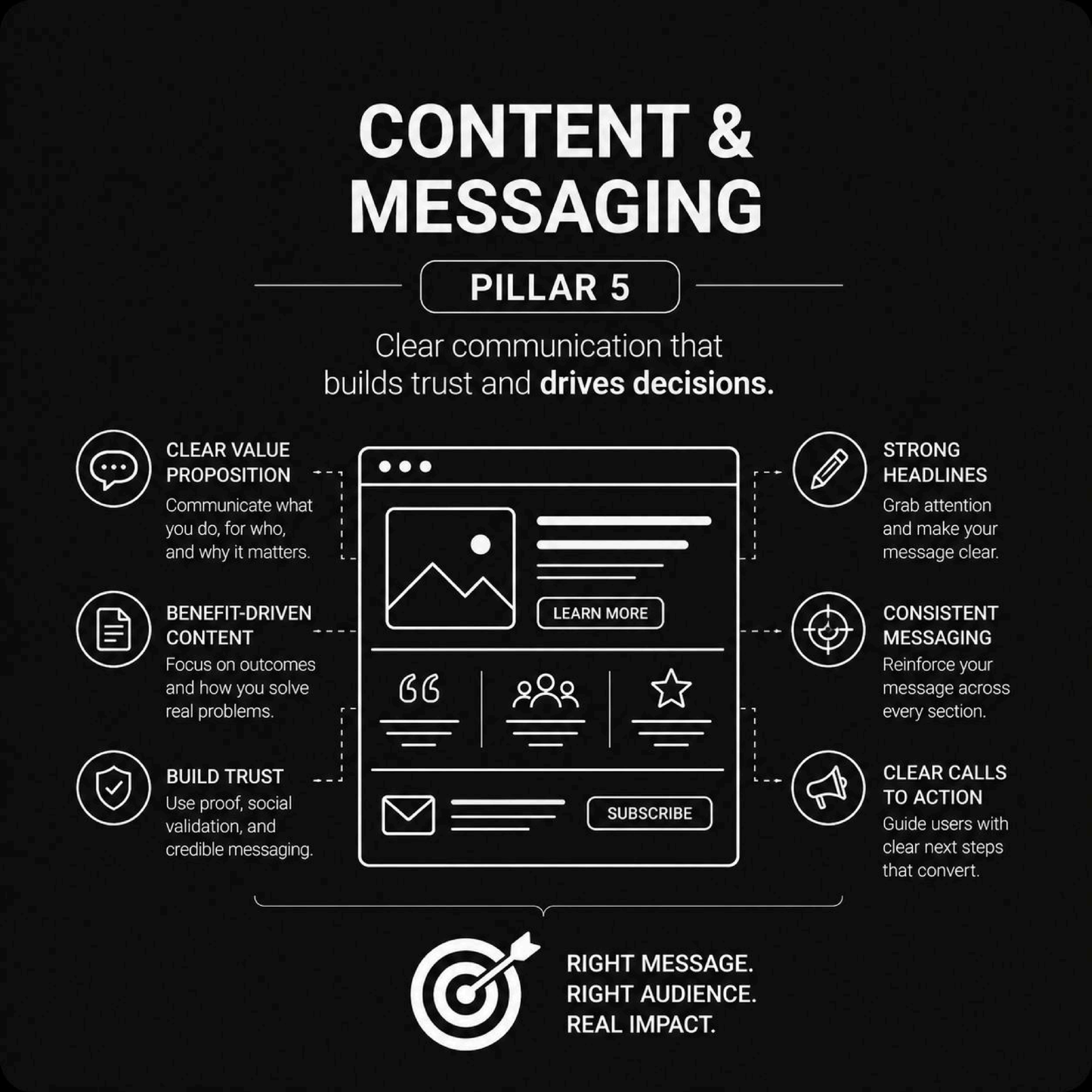 Content & Messaging