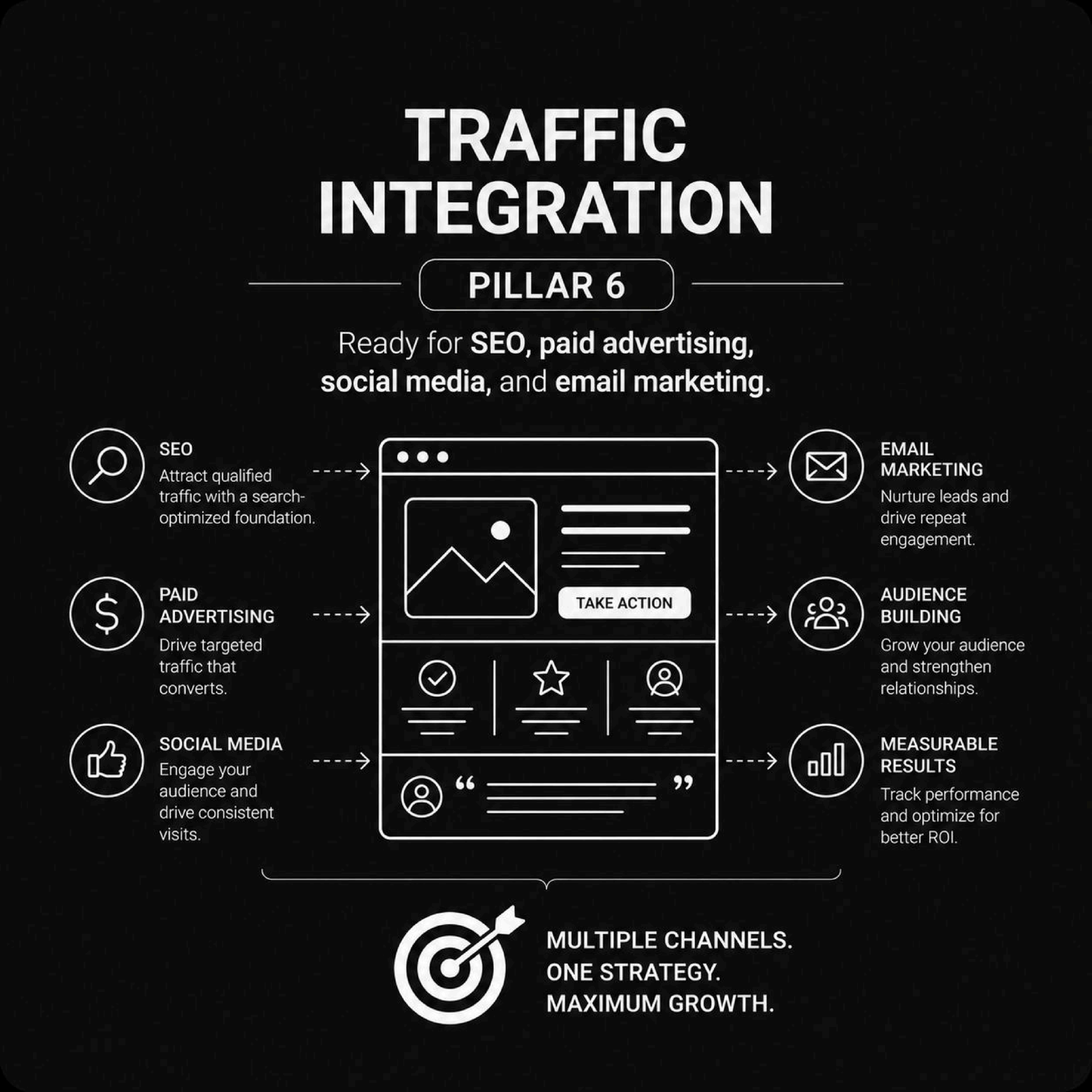 Traffic Integration