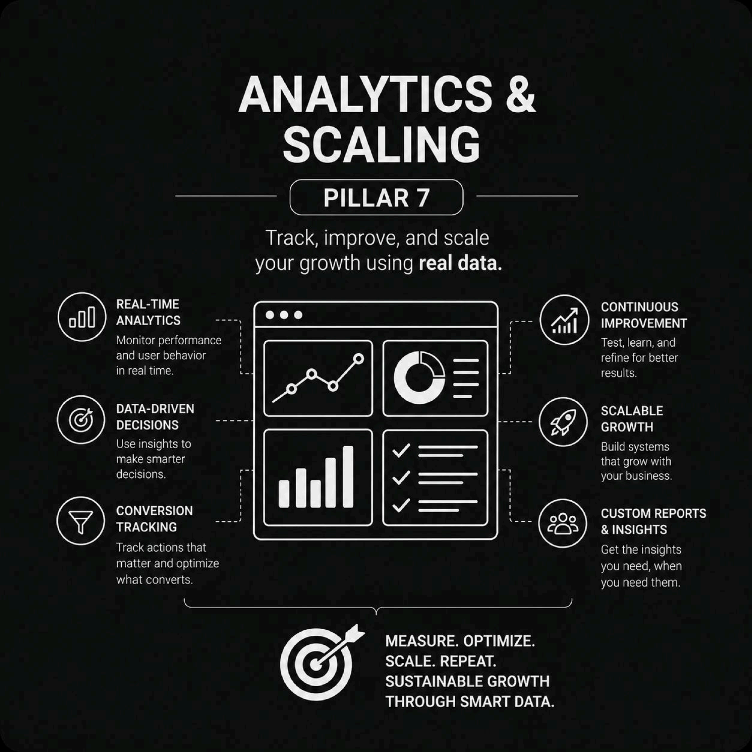 Analytics & Scaling
